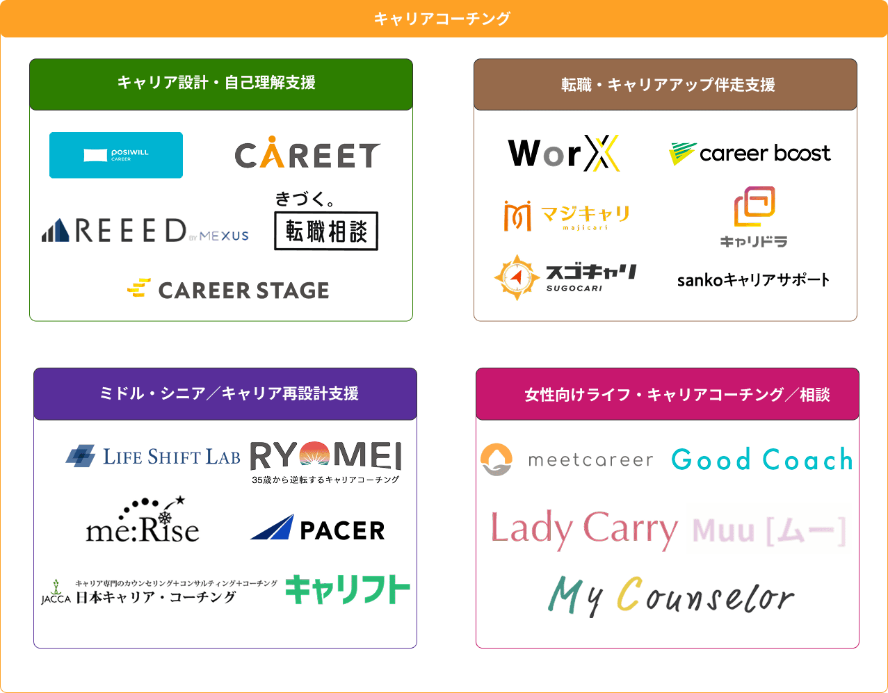 キャリアコーチング