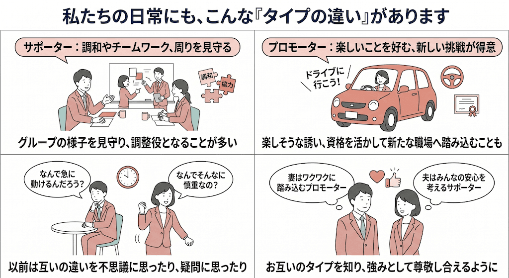 タイプの違い