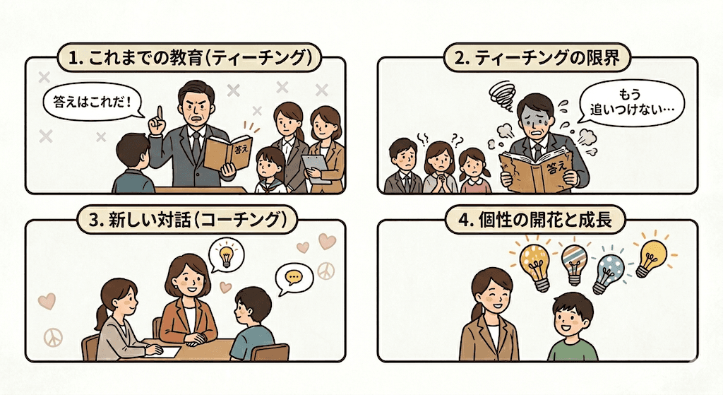 ティーチングとコーチング
