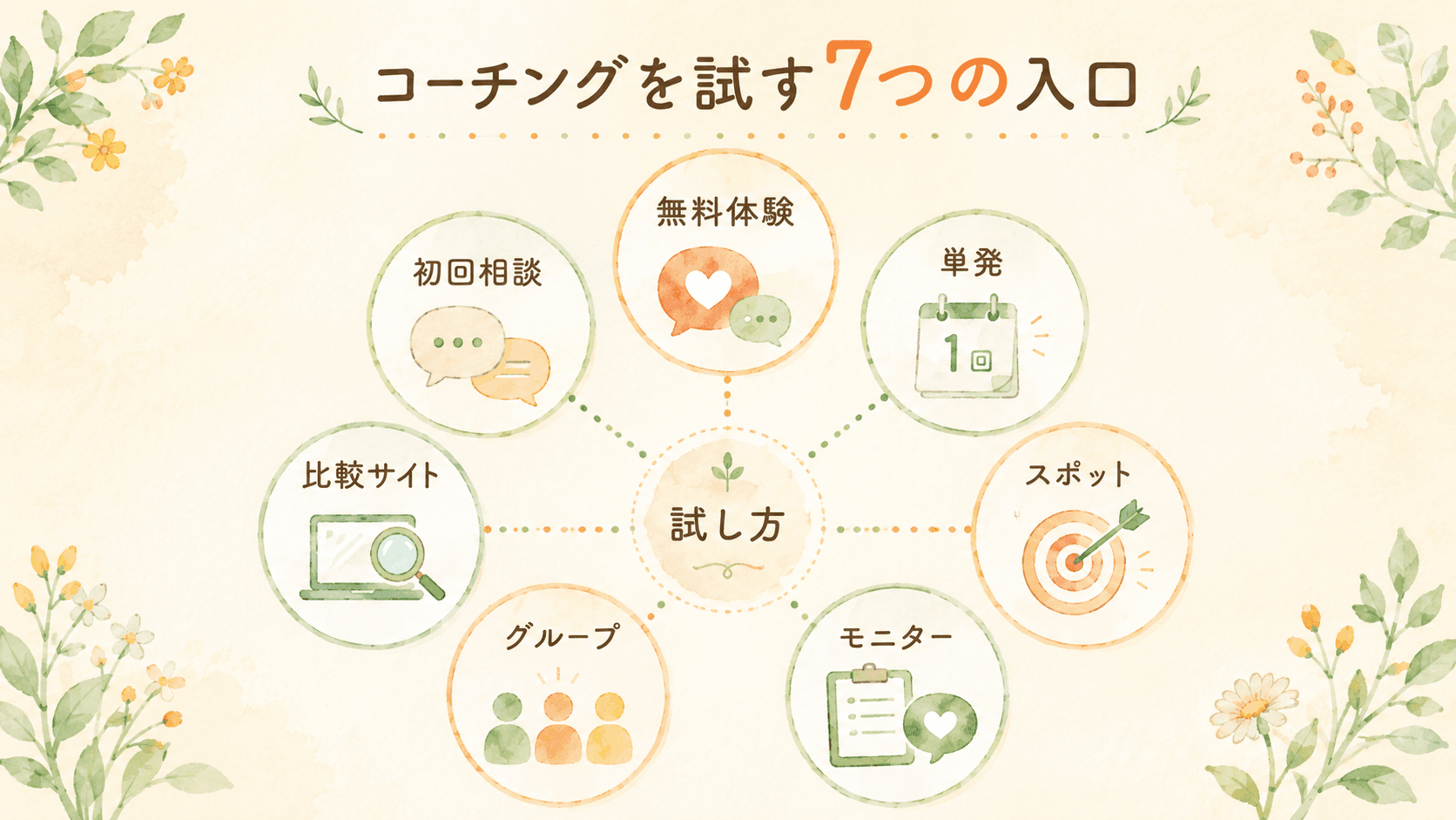 コーチングを無料・低価格で試す7つの方法