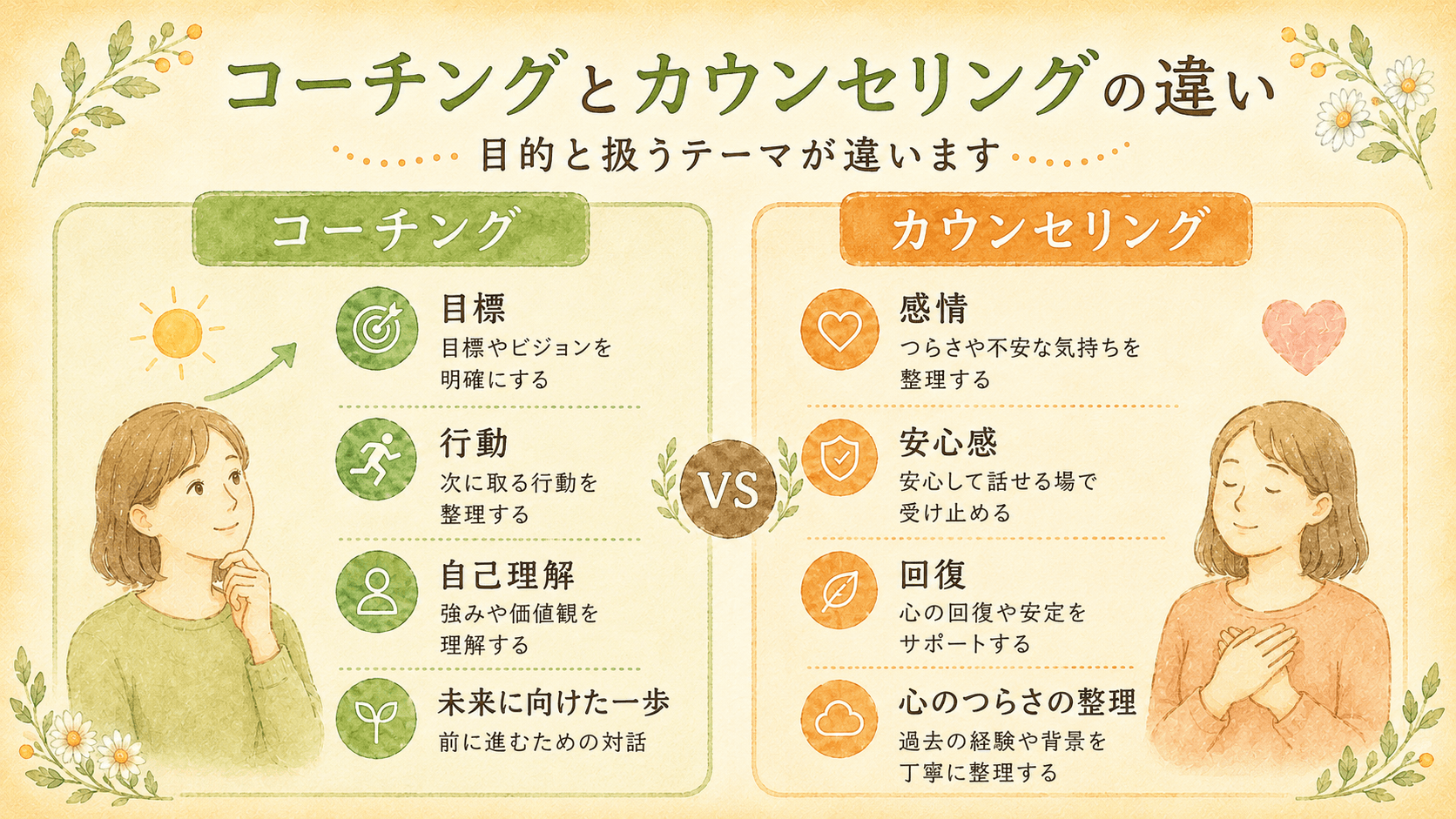 コーチとカウンセリングの違い