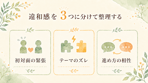 3つに分けて整理