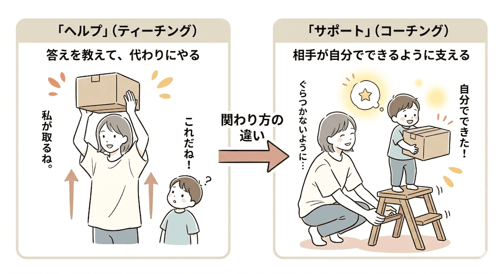 ヘルプとサポート