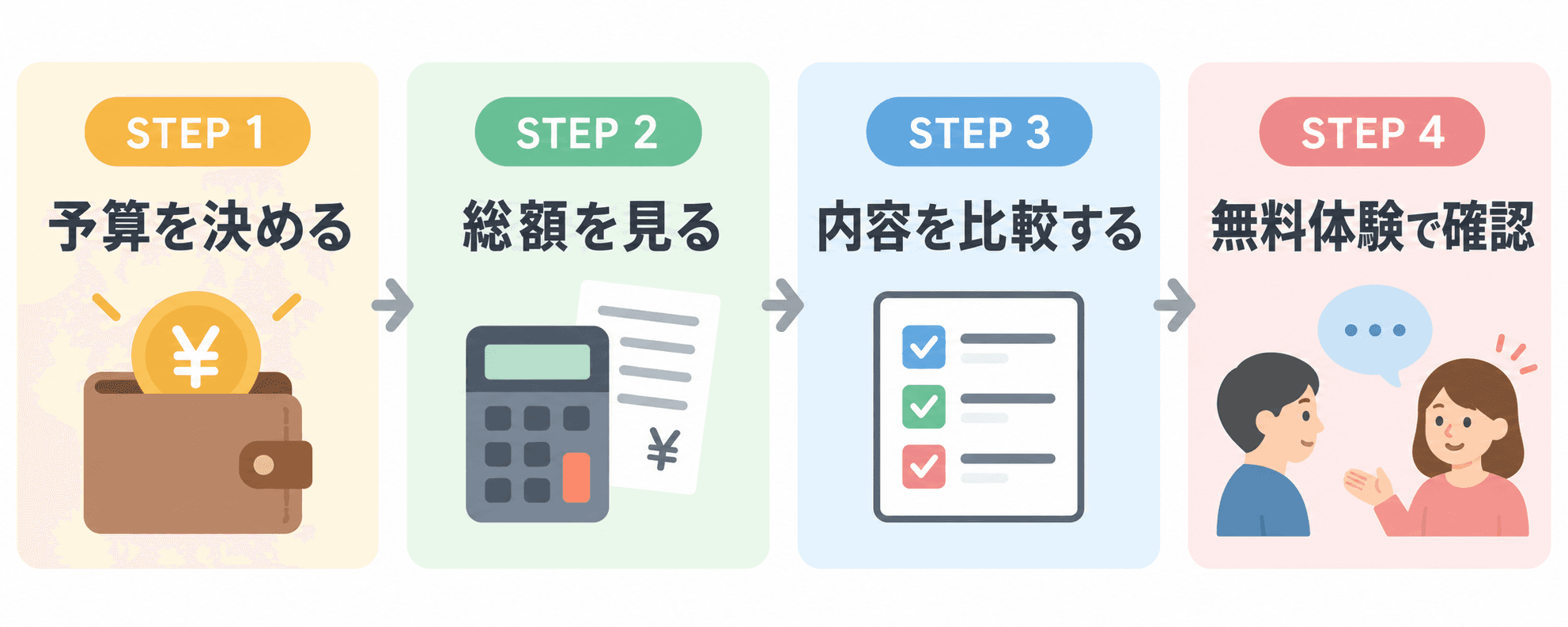 コーチング料金で失敗しない5つの確認ポイント