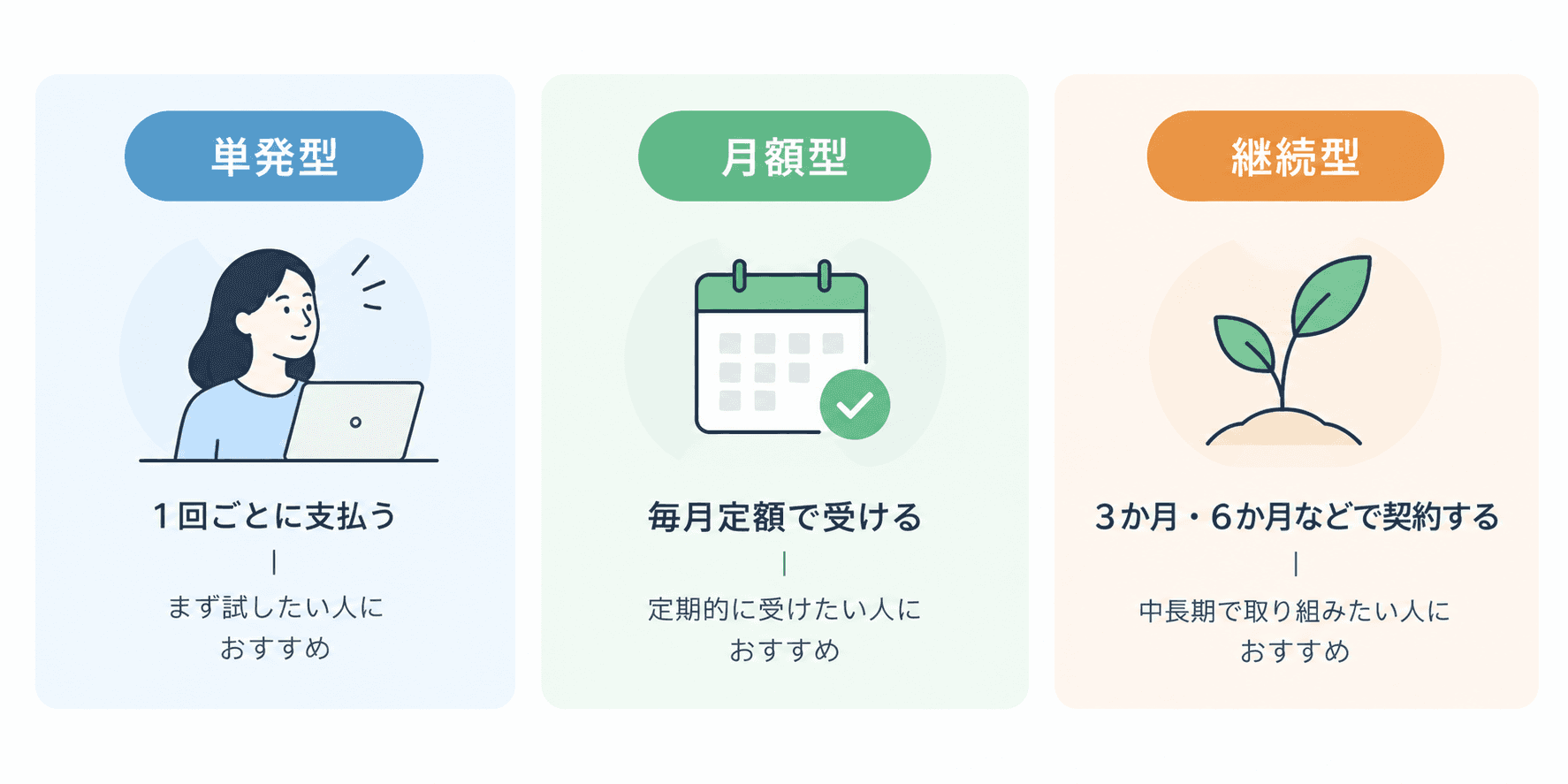 目的別|コーチングの料金相場