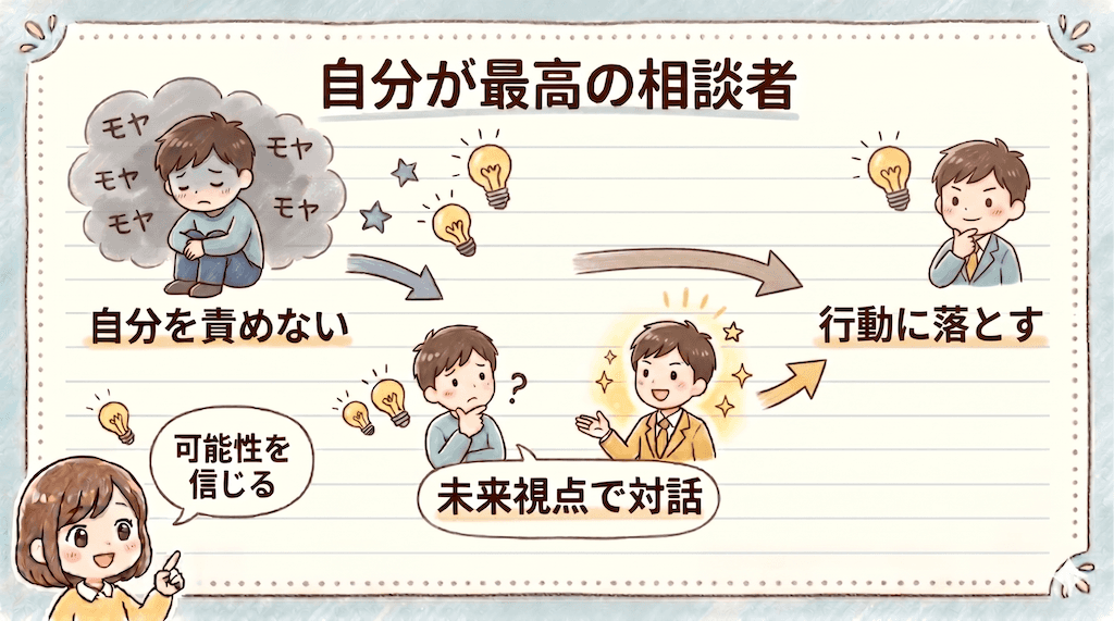 理想の未来の自分と話す