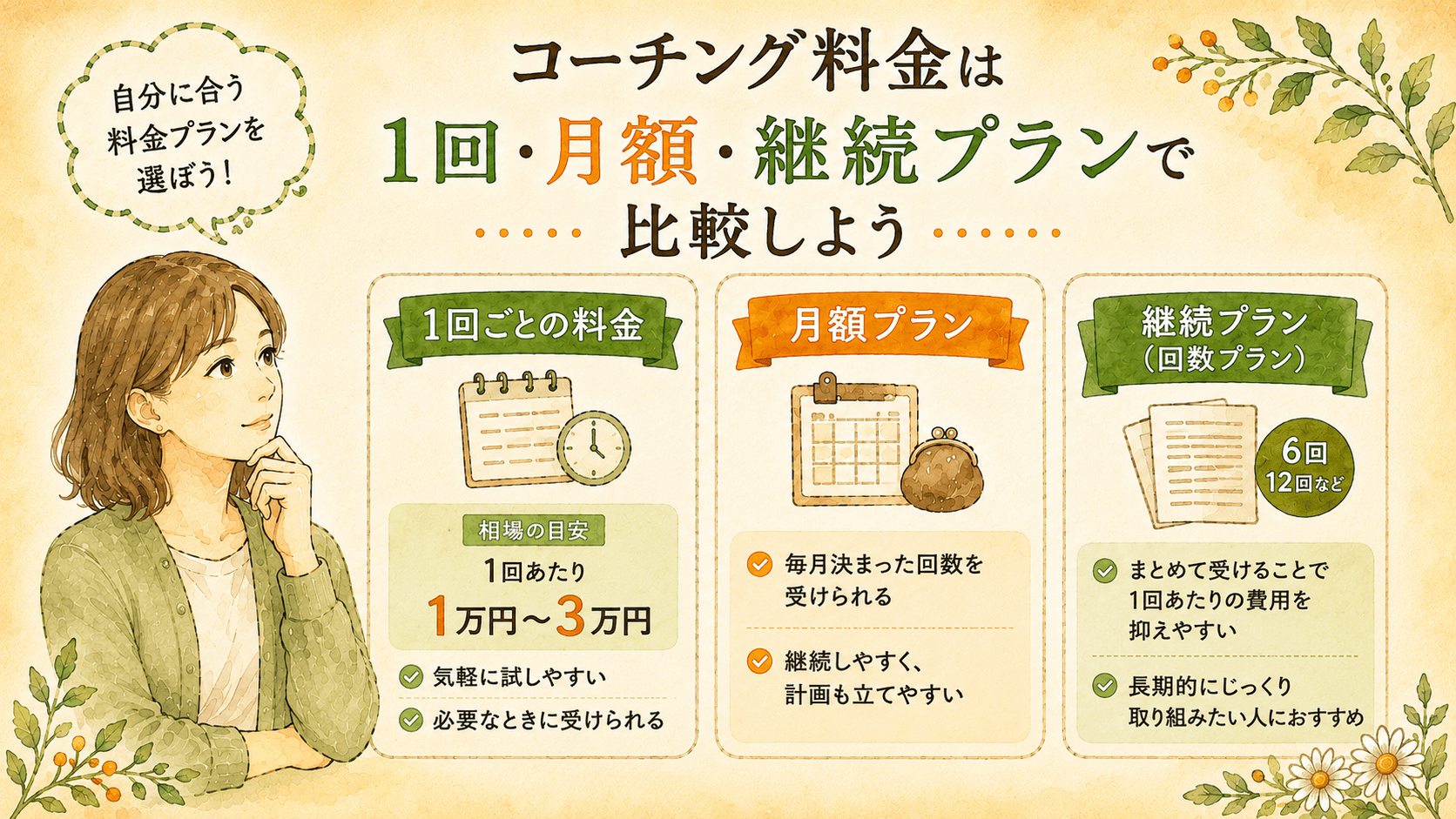 コーチングの料金相場