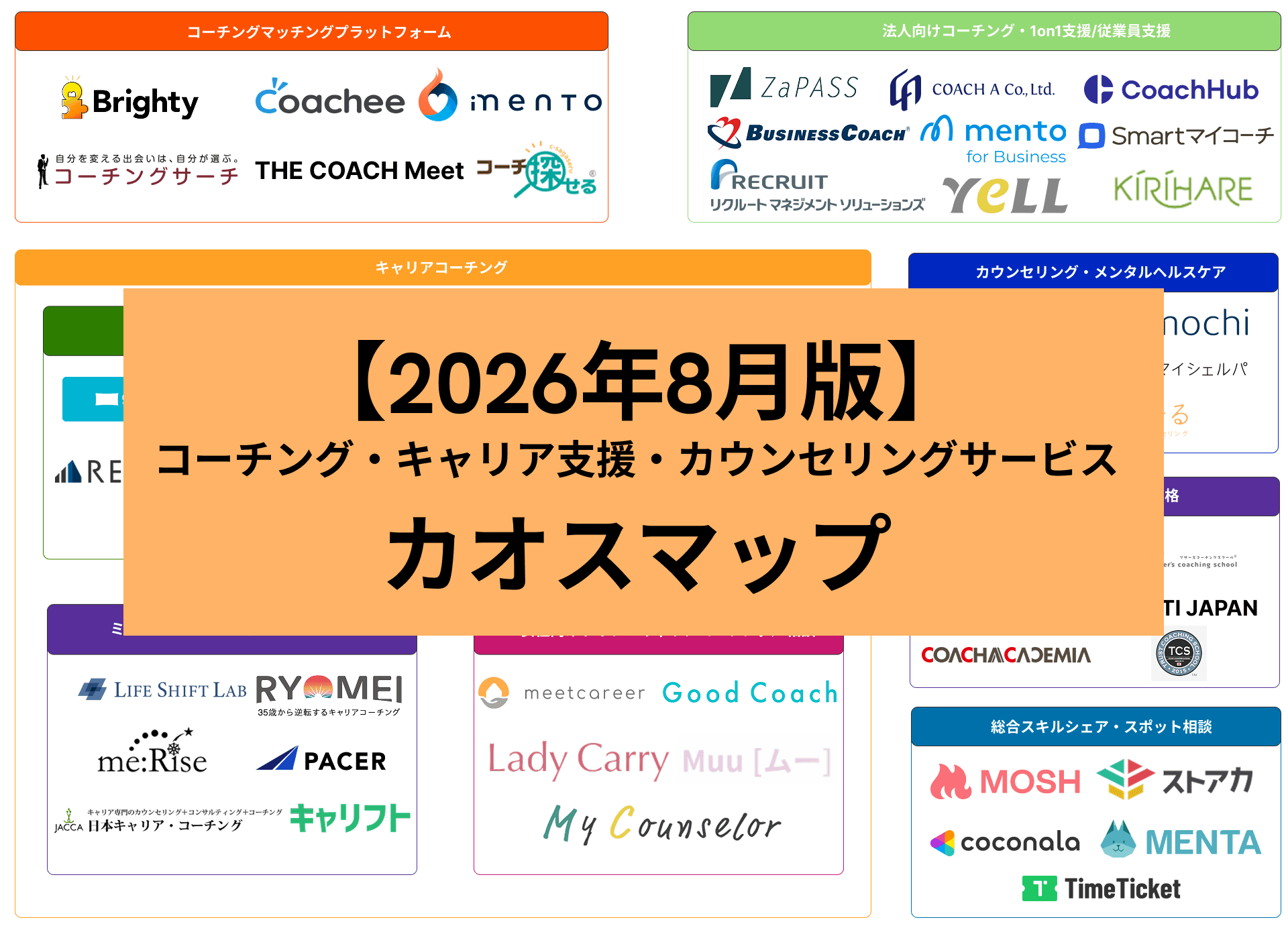 【2026年8月版】コーチング・キャリア支援・カウンセリング業界カオスマップ|53サービスの全体像